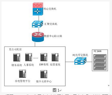 高级网络规划设计师,章节练习,综合练习