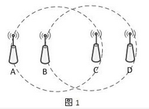 高级网络规划设计师,章节练习,综合练习