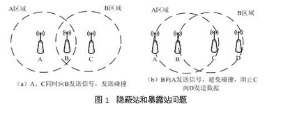 高级网络规划设计师,章节练习,综合练习