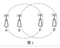 高级网络规划设计师,章节练习,综合练习