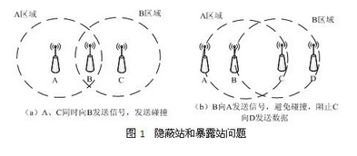 高级网络规划设计师,章节练习,综合练习