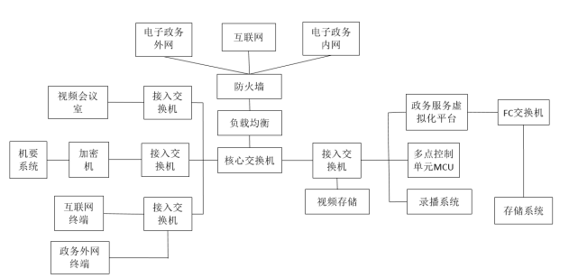 高级网络规划设计师,历年真题,2019年下半年（下午）《网络规划设计师（案例分析）》真题