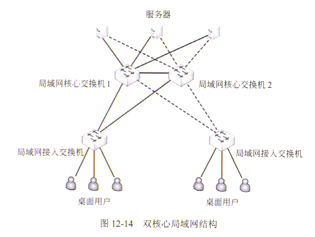 高级网络规划设计师,历年真题,2019年下半年（上午）《网络规划设计师（综合知识）》真题