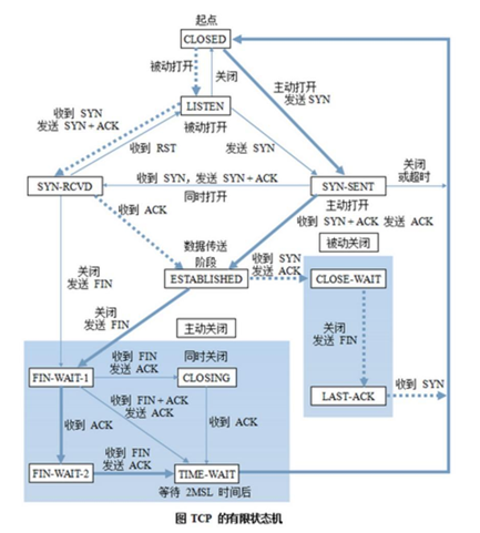 高级网络规划设计师,历年真题,2019年下半年（上午）《网络规划设计师（综合知识）》真题