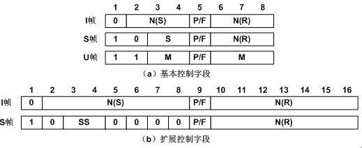 高级网络规划设计师,历年真题,2018年下半年（上午）《网络规划设计师（综合知识）》真题