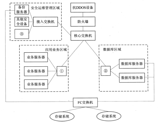 高级网络规划设计师,历年真题,2018年下半年（下午）《网络规划设计师（案例分析）》真题