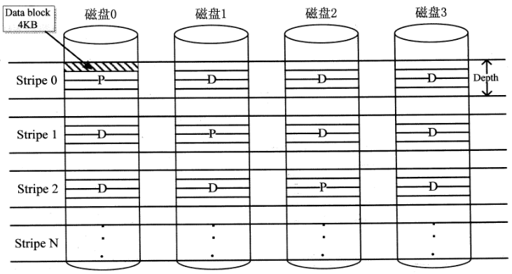 高级网络规划设计师,历年真题,2018年下半年（下午）《网络规划设计师（案例分析）》真题