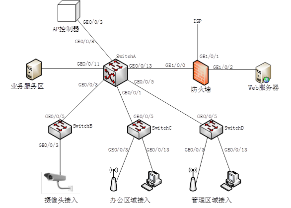 高级网络规划设计师,历年真题,2017年下半年（下午）《网络规划设计师（案例分析）》真题