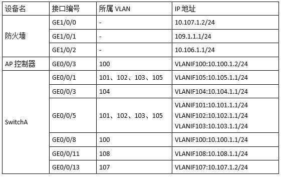 高级网络规划设计师,历年真题,2017年下半年（下午）《网络规划设计师（案例分析）》真题