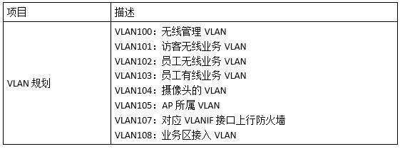 高级网络规划设计师,历年真题,2017年下半年（下午）《网络规划设计师（案例分析）》真题