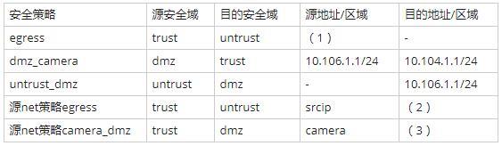 高级网络规划设计师,历年真题,2017年下半年（下午）《网络规划设计师（案例分析）》真题