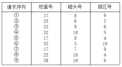 高级网络规划设计师,历年真题,2018年下半年（上午）《网络规划设计师（综合知识）》真题