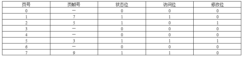 高级网络规划设计师,历年真题,2018年下半年（上午）《网络规划设计师（综合知识）》真题