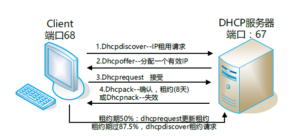高级网络规划设计师,历年真题,2016年下半年（上午）《网络规划设计师（综合知识）》真题