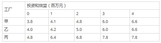 高级网络规划设计师,历年真题,2016年下半年（上午）《网络规划设计师（综合知识）》真题