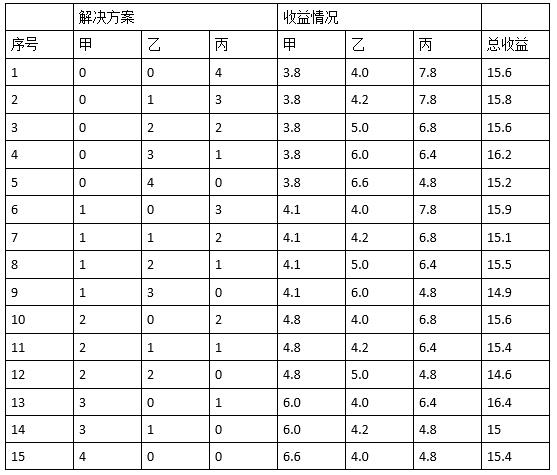 高级网络规划设计师,历年真题,2016年下半年（上午）《网络规划设计师（综合知识）》真题