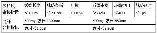 高级网络规划设计师,历年真题,2016年下半年（上午）《网络规划设计师（综合知识）》真题