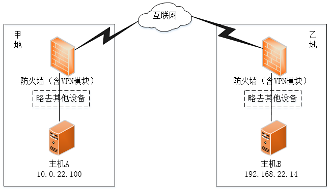 高级网络规划设计师,历年真题,2017年下半年（上午）《网络规划设计师》真题