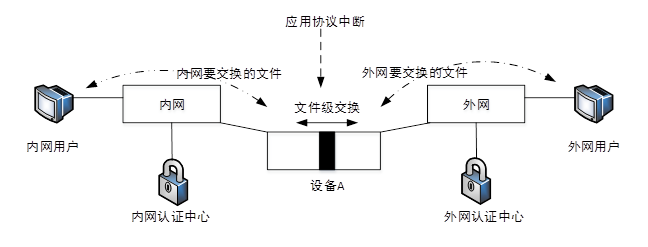 高级网络规划设计师,历年真题,2017年下半年（上午）《网络规划设计师》真题