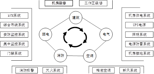 高级网络规划设计师,历年真题,2016年下半年（下午）《网络规划设计师（案例分析）》真题