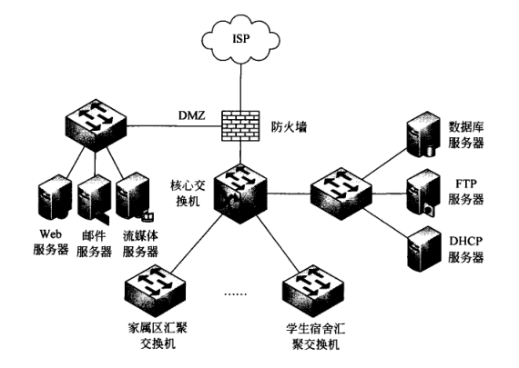 高级网络规划设计师,历年真题,2015年下半年（下午）《网络规划设计师（案例分析）》真题