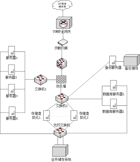 高级网络规划设计师,历年真题,2016年下半年（下午）《网络规划设计师（案例分析）》真题