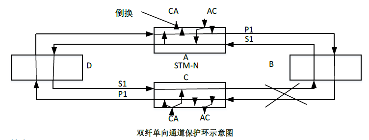 高级网络规划设计师,历年真题,2009年下半年（上午）《网络规划设计师（综合知识）》真题