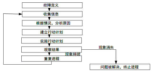高级网络规划设计师,历年真题,2009年下半年（上午）《网络规划设计师（综合知识）》真题