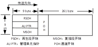 高级网络规划设计师,历年真题,2010年上半年（上午）《网络规划设计师（综合知识）》真题