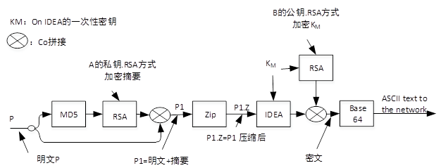 高级网络规划设计师,章节练习,高级网络规划设计师综合知识