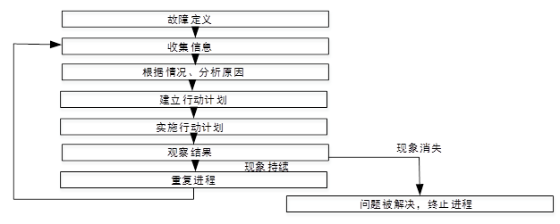 高级网络规划设计师,历年真题,2010年上半年（上午）《网络规划设计师（综合知识）》真题