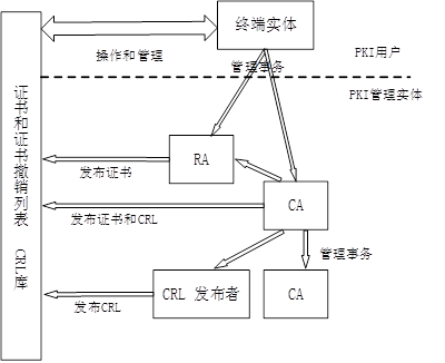 高级网络规划设计师,历年真题,2010年上半年（上午）《网络规划设计师（综合知识）》真题