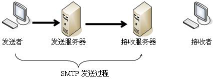 高级网络规划设计师,历年真题,2010年下半年（上午）《网络规划设计师（综合知识）》真题