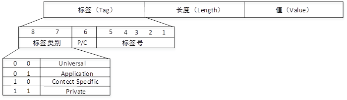 高级网络规划设计师,历年真题,2010年下半年（上午）《网络规划设计师（综合知识）》真题