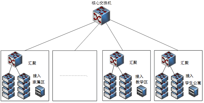 高级网络规划设计师,历年真题,2013年下半年（上午）《网络规划设计师（综合知识）》真题