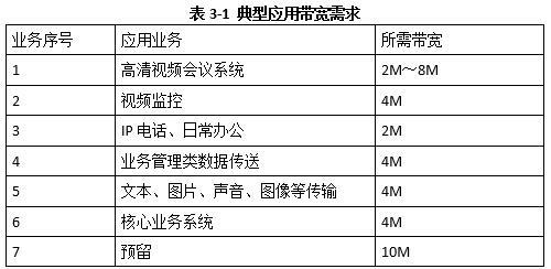 高级网络规划设计师,历年真题,2009年下半年（下午）《网络规划设计师（案例分析）》真题