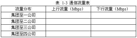 高级网络规划设计师,历年真题,2009年下半年（下午）《网络规划设计师（案例分析）》真题