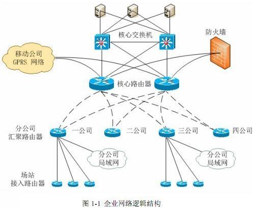 高级网络规划设计师,历年真题,2009年下半年（下午）《网络规划设计师（案例分析）》真题