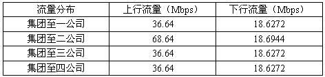 高级网络规划设计师,历年真题,2009年下半年（下午）《网络规划设计师（案例分析）》真题