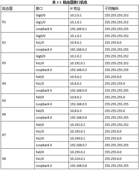 高级网络规划设计师,历年真题,2009年下半年（下午）《网络规划设计师（案例分析）》真题