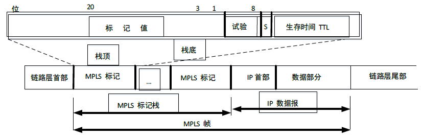 高级网络规划设计师,历年真题,2009年下半年（上午）《网络规划设计师（综合知识）》真题