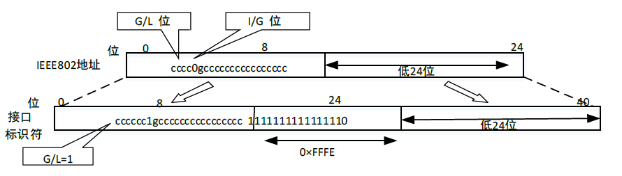 高级网络规划设计师,历年真题,2009年下半年（上午）《网络规划设计师（综合知识）》真题