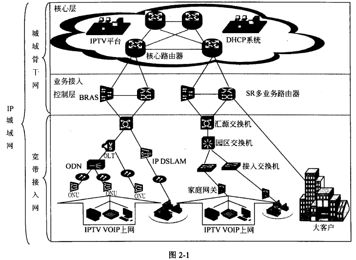 高级网络规划设计师,历年真题,2014年下半年（下午）《网络规划设计师（案例分析）》真题