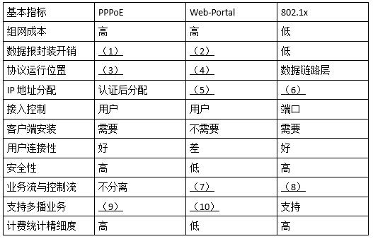 高级网络规划设计师,历年真题,2014年下半年（下午）《网络规划设计师（案例分析）》真题