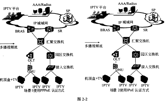 高级网络规划设计师,历年真题,2014年下半年（下午）《网络规划设计师（案例分析）》真题