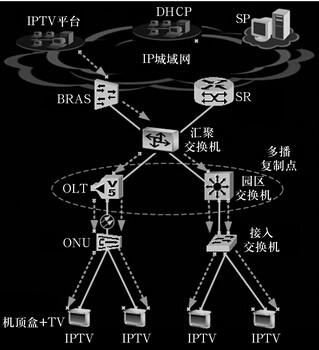 高级网络规划设计师,历年真题,2014年下半年（下午）《网络规划设计师（案例分析）》真题