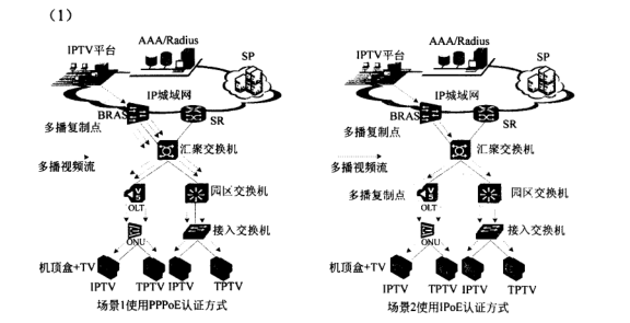 高级网络规划设计师,历年真题,2014年下半年（下午）《网络规划设计师（案例分析）》真题