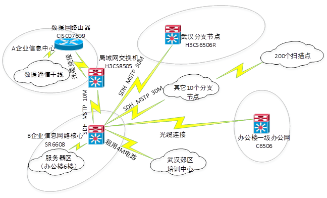 高级网络规划设计师,历年真题,2010年下半年（下午）《网络规划设计师（案例分析）》真题