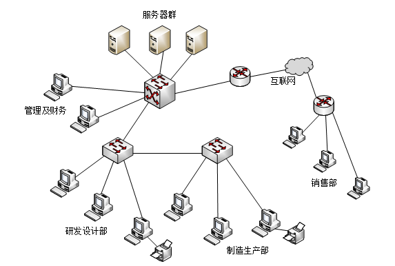 高级网络规划设计师,历年真题,2014年下半年（下午）《网络规划设计师（案例分析）》真题