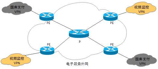 高级网络规划设计师,历年真题,2010年下半年（下午）《网络规划设计师（案例分析）》真题